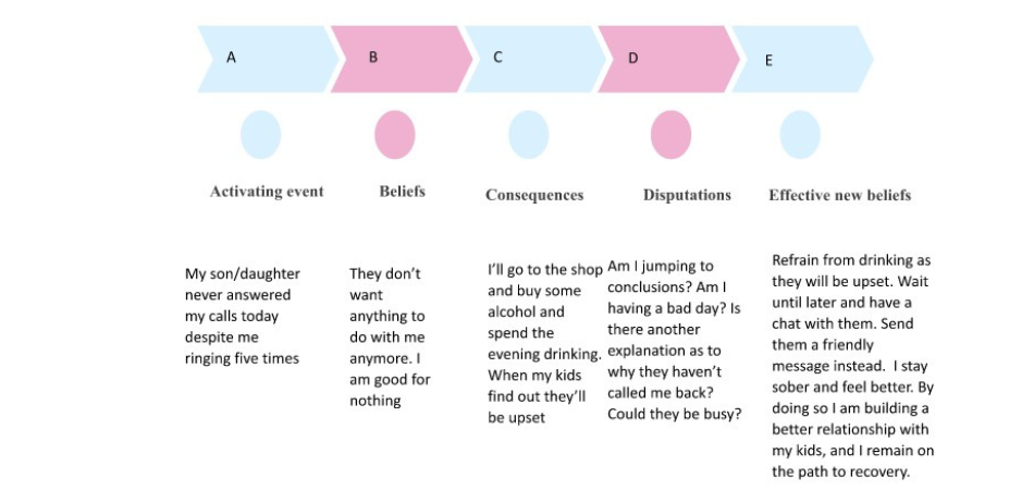 graded task assignment cbt example